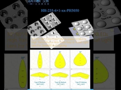 30°/60°/90°/T2M/T3M/T4M Có sẵn 5050LEDs Độ truyền cao Kháng chói Dễ cài đặt ống kính ánh sáng Cho Street & Flood Lighting