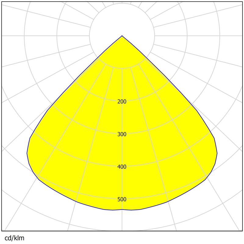 Uniform Light Output 16pcs 3030LEDs 13 Types Light Distributions PC Material Lens Fit Streetlighting and Floodlighting