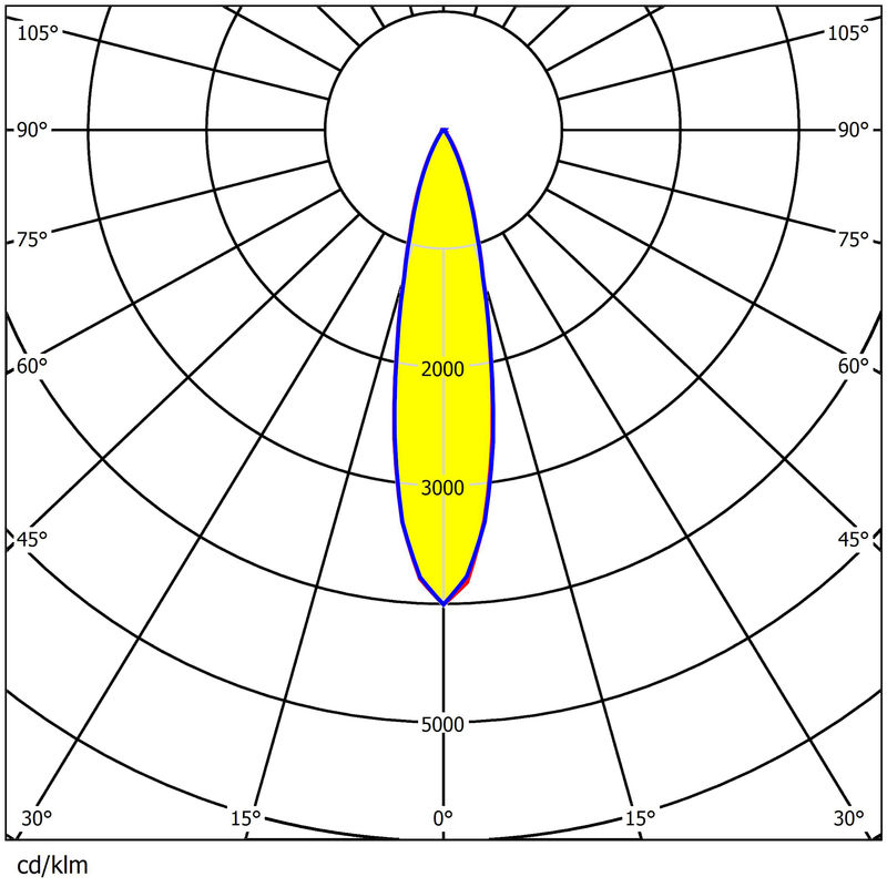 High Efficiency 360 In 1 pcs 3737&5050 LEDs 15°/25°/40°/60° Angles Available Waterproof Anti-Glare Stadium Lighting Lens