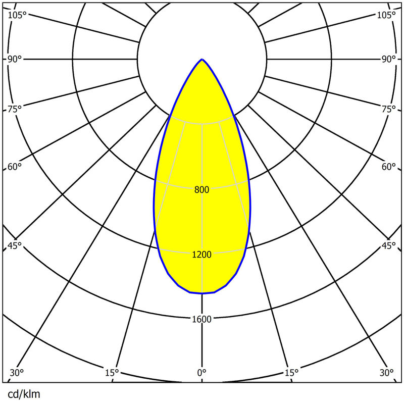 920pcs 3030/5050LEDs Waterproof Multiple Angles Available Sports Lighting Lens