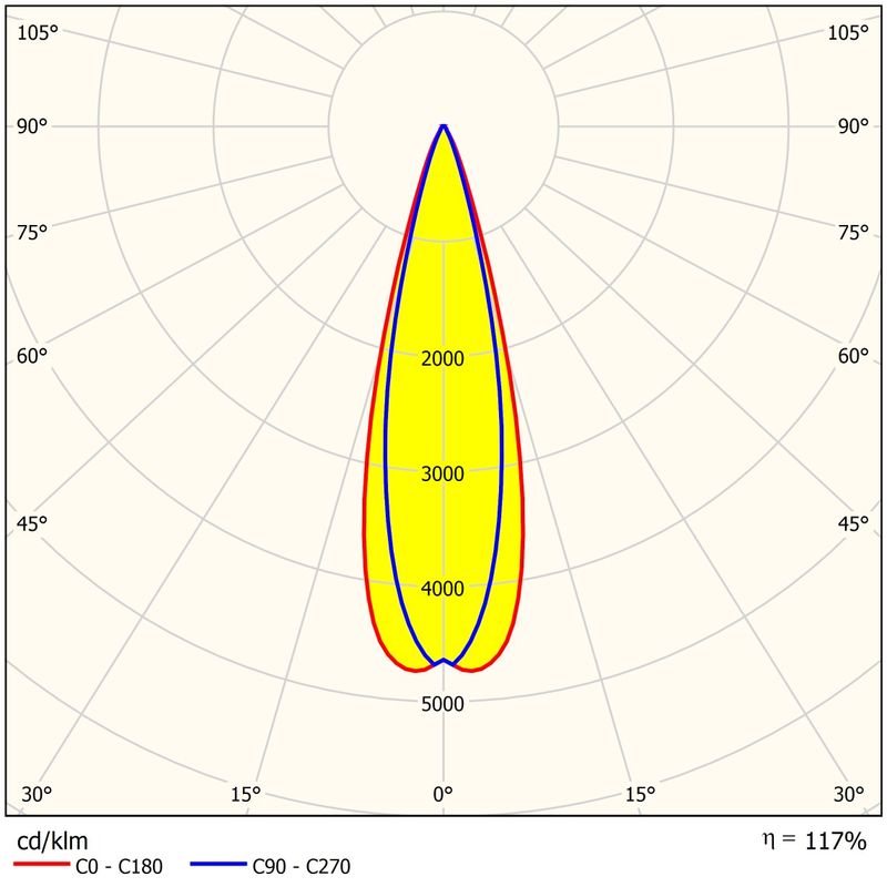 Waterproof Stadium Lamp Lens 3737/5050LEDs Precision Optical Lens
