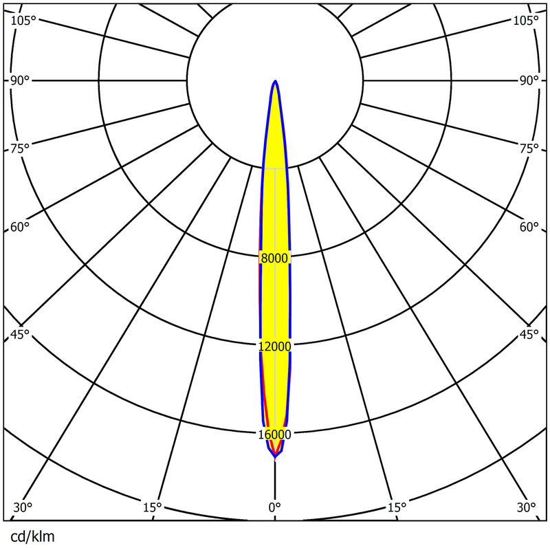 126x1 5050LED Waterproof Sports Light Lens 92% Transmittance