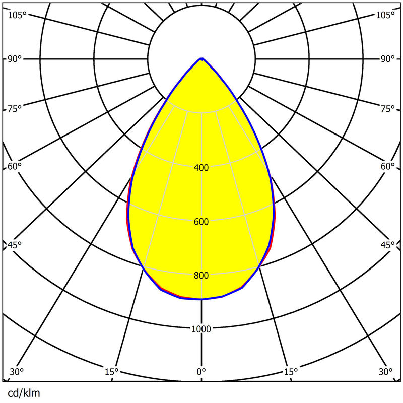 800W Stadium LED Lens 360x1 3737/5050 Waterproof PC 420mm