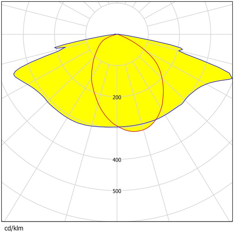 280 Pcs 3030 EDs 283.3*181mm Size Water-resistance High Performance Area Lighting Lens