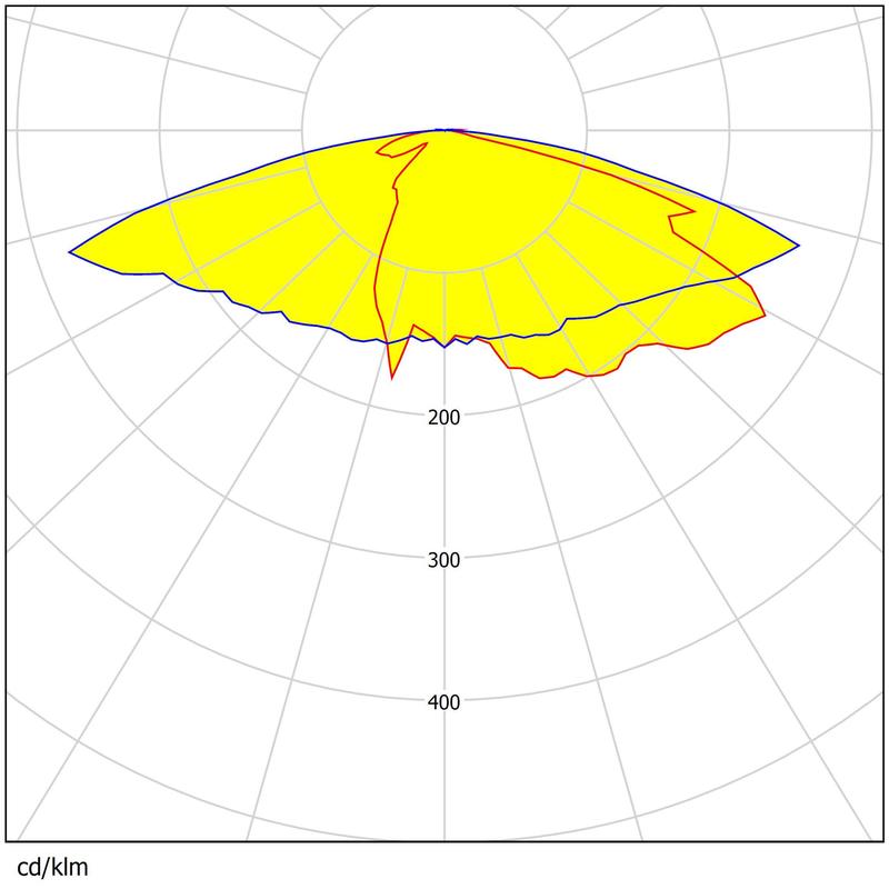 232 pcs 3030 LEDs Multiple Angles Available Low Glare Waterproof Street Lighting Lens