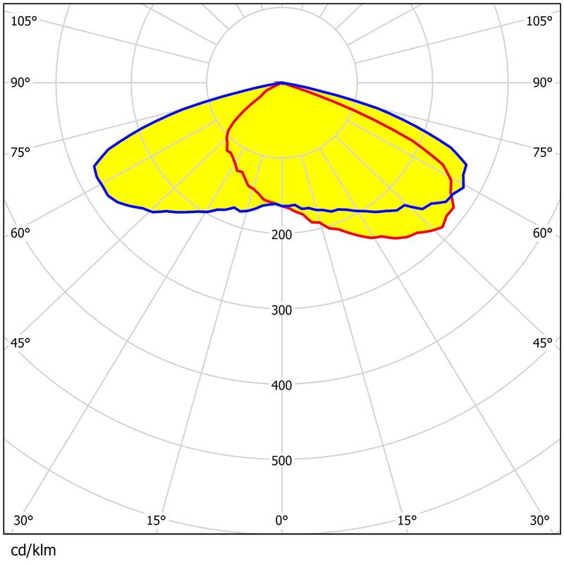 Parking Lot Light Lens 224pcs 3030LEDs 240×165mm Size Low Glare Uniform Lighting Lens